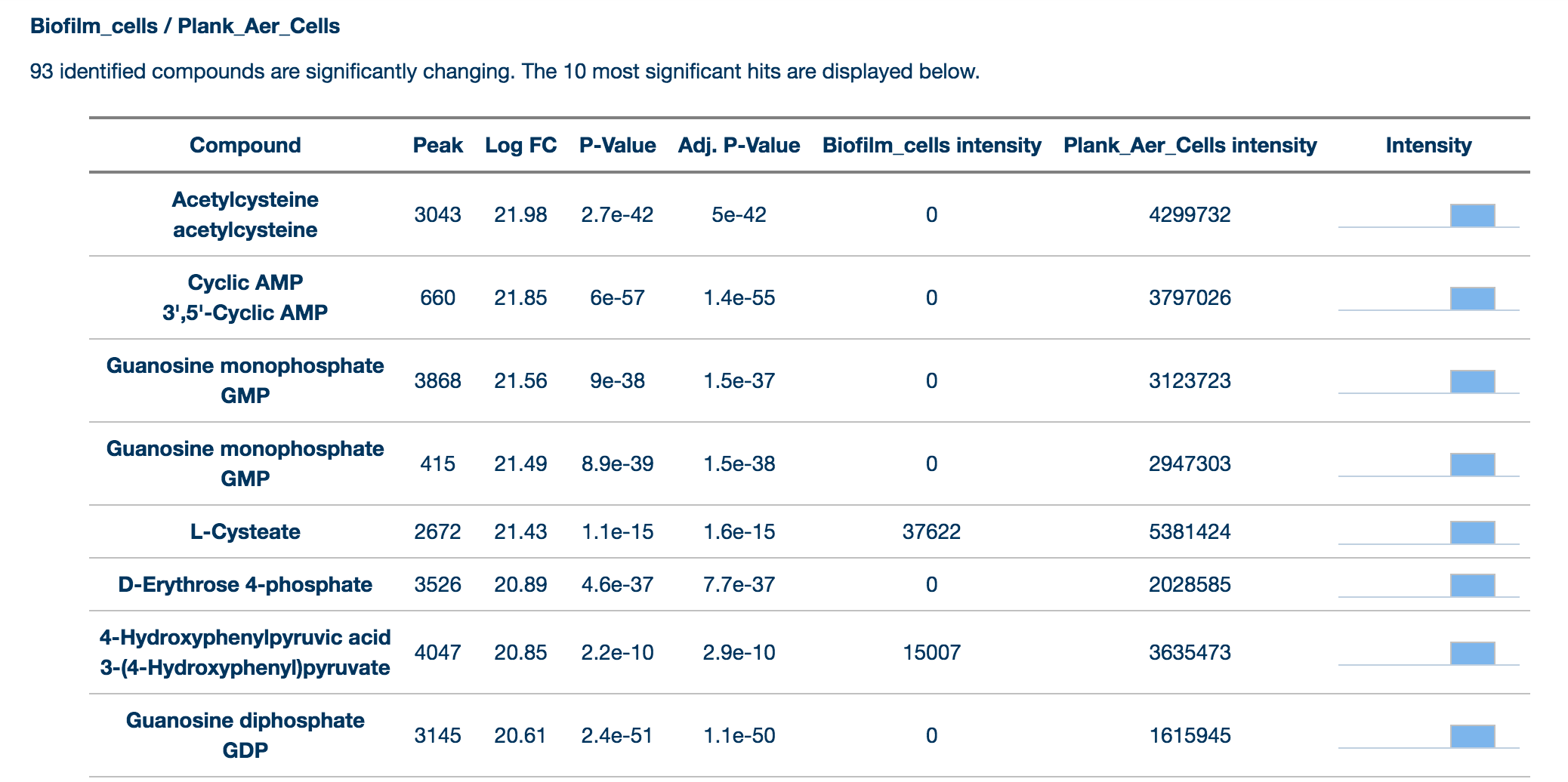 Profile page